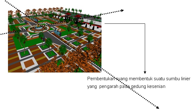 Taman  Dinas Pasar dan Kebersihan Lampung Selatan